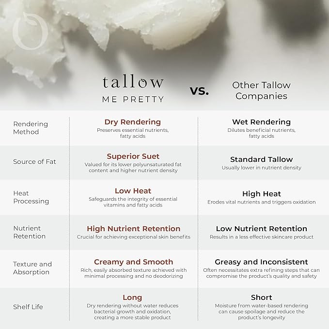 Peppermint Lip Balm, Ultra-Soothing, Deeply Hydrating Tallow Lip Balm with Grass Fed Beef Tallow, Beeswax, Jojoba Oil & More, Non Toxic Lip Care, Made in the USA, 0.15 Oz.