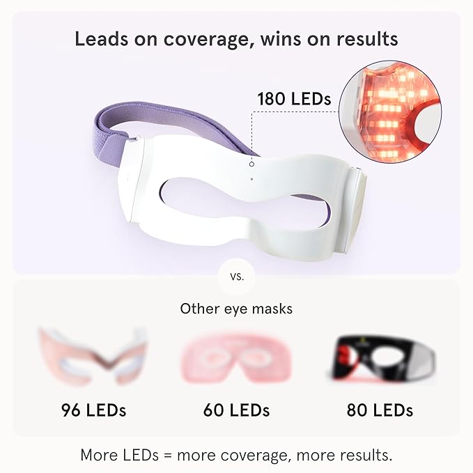 iRestore Red Light Therapy for Eyes – 180 LEDs Eye Mask with Infrared Light for Under-Eye Wrinkles, Forehead Lines, 11's, Crow’s Feet, Dark Circles