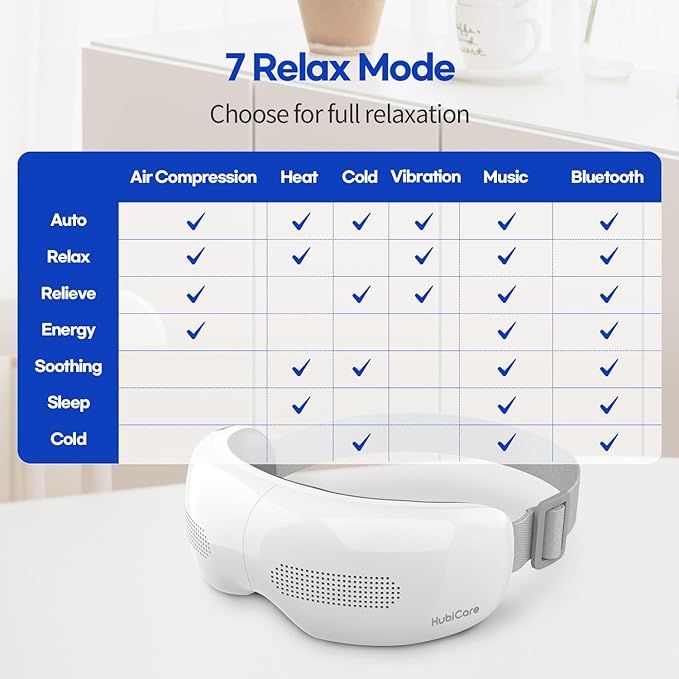 HuBDIC HubiCare Eye Massager with Heat & Built-in Cooling System, Smart Bluetooth Air Compression Eye Mask, Migraine Relief, Dry Eyes, Relaxation and Reduce Eye Strain, Gifts for Women/Men (White)