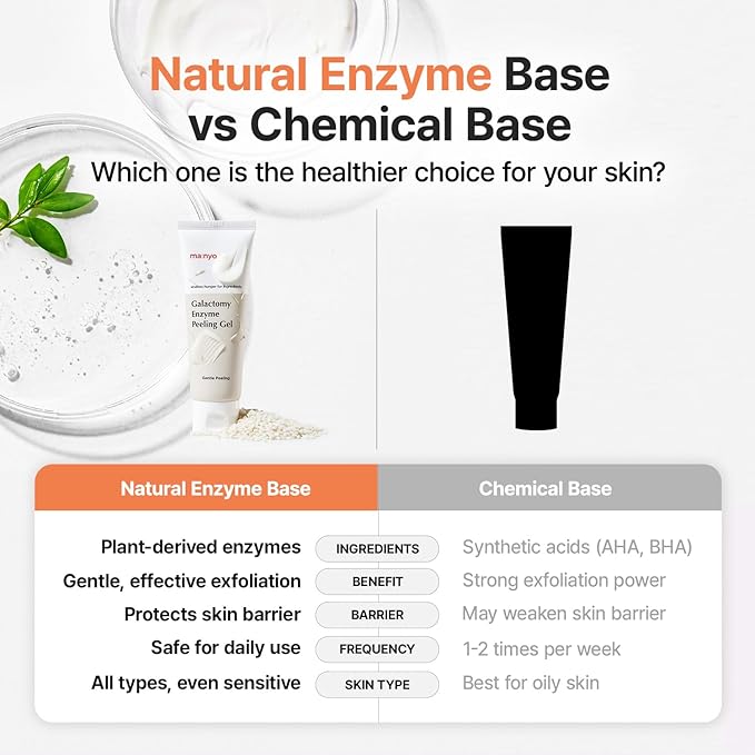 MANYO Galactomy Enzyme Peeling Gel, Soft Face Scrubber with Hyaluronic Acid, Papaya Enzymes, Hydration, Korean Skin Care, 2.5fl oz (75ml)