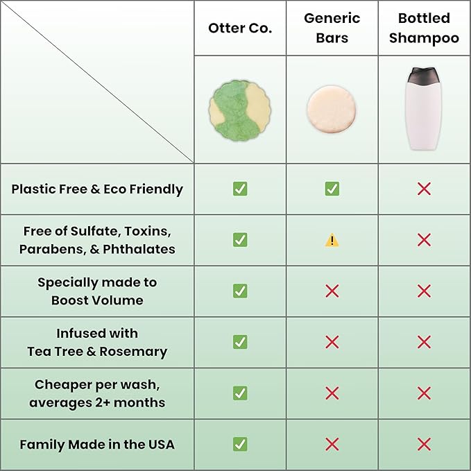 Otter co. Tea Tree and Rosemary Volumizing and Thickening Shampoo Bar - Olive Oil, Green Tea, Nettle, Zinc – Vegan, Sulfate Free & Non Toxic – Women and Mens Shampoo, All Hair Types, Made in USA