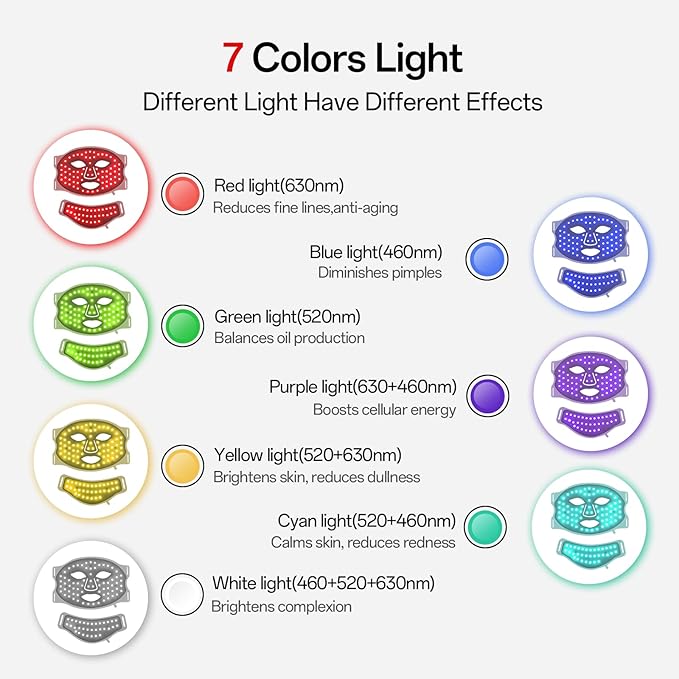 Red Light Mask for Face and Neck - Facial Skin Care Device, Portable, Lightweight, Rechargeable and Ergonomic Design for Home (White)