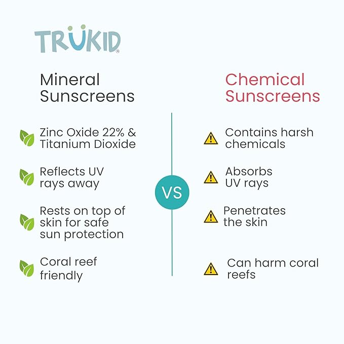 TruKid Easy On Mineral Sunscreen SPF 50 - Kids & Baby Sunscreen for Face & Body, Sunblock Protection for Sensitive Skin, Unscented, 3.4oz