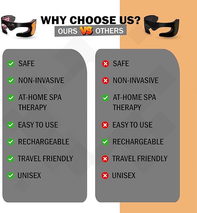 GLO24K Face Beauty Mask. (Bionic)