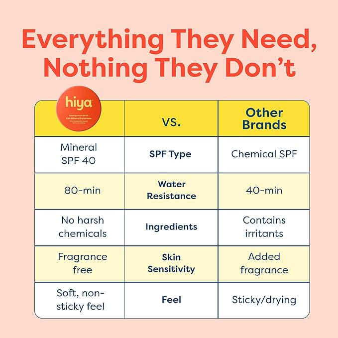 Hiya SPF40 Kids Mineral Sunscreen - 100% Mineral & Reef-Safe - Sunscreen with 80-Minute Water Resistance - Pediatrician-Approved Sunblock for Kids and Toddlers