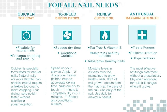 Nail Tek Renew, Natural Cuticle