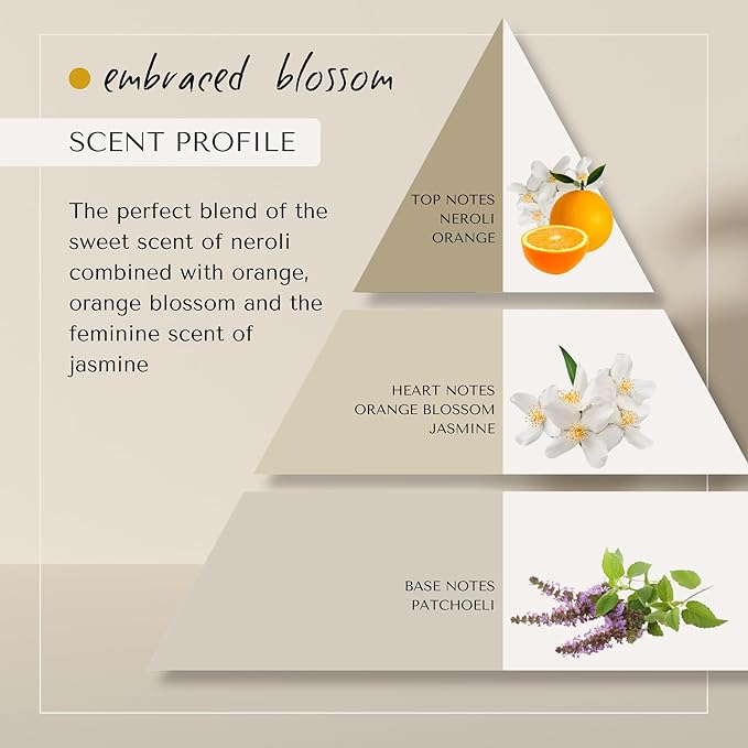 Embraced Blossom Repairing Shampoo | Dutch Made & Formulated Repairing Shampoo for Damaged Hair | Sweet Scent of Neroli, Orange Blossom & Jasmine 750ml