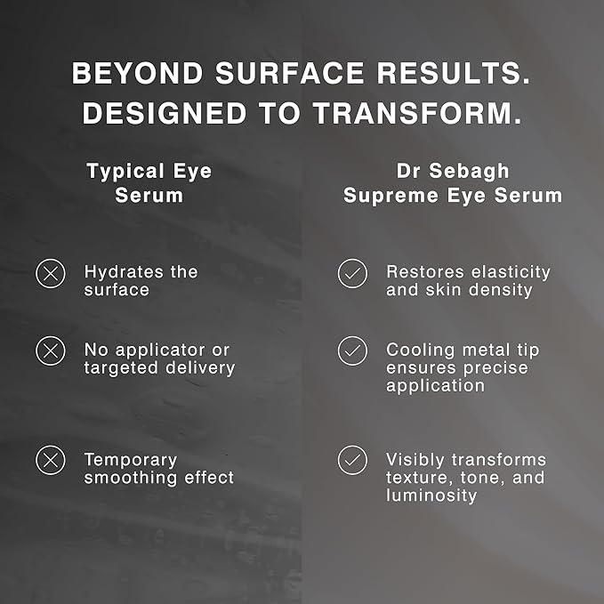 Dr Sebagh Supreme Eye Serum (0.5 fl oz) - Advanced Roll-On Formula - Designed to Aid Smoother Younger & Firmer-Looking Skin - Helps Reduce Puffiness Circles Fine Lines & Wrinkles - Boosts Elasticity