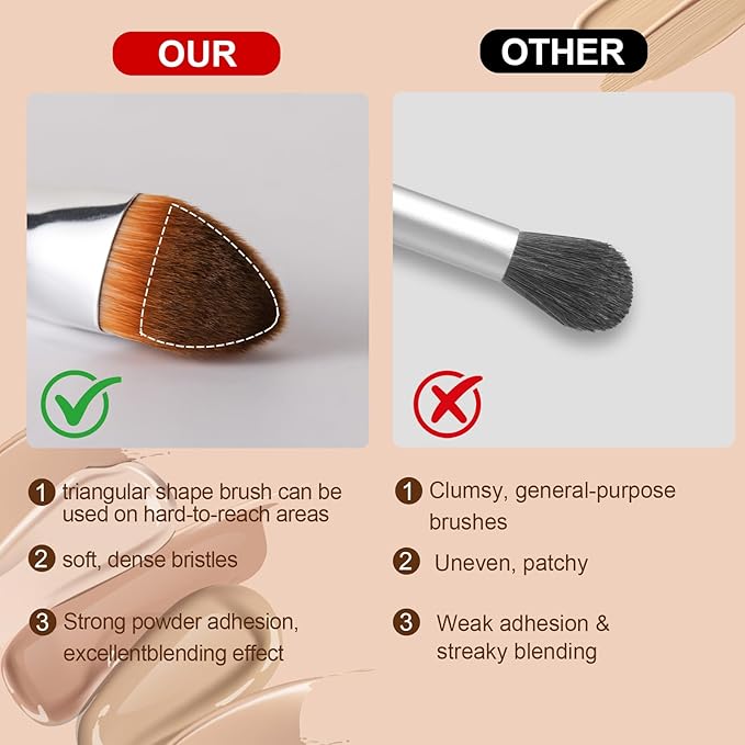 Concealer Brush Under Eye Makeup Foundation Brush,Undereye Corrector Makeup Brush Under Eye Brightener Contour Blending Brush,Triangle Precise Coverage Dark Circles Concealer Makeup Brush