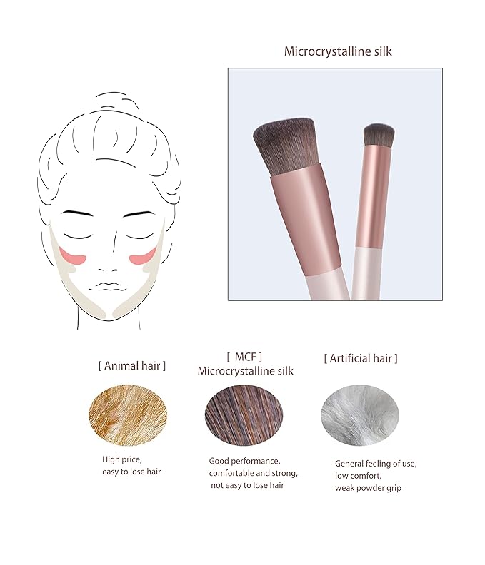 Foundation & Concealer Brush - Kabuki & Contour Makeup Brush - Portable, Wipes Foundation, Blush, Highlighter & Eye Shadow