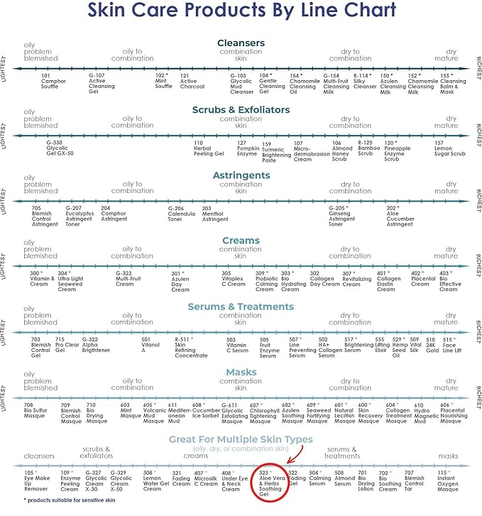 Raya Aloe Vera and Herbs Soothing Gel (323) | Effective, Soothing, and Moisturizing Treatment for the Face and Body | Comforts Dry, Chapped, and Irritated Skin