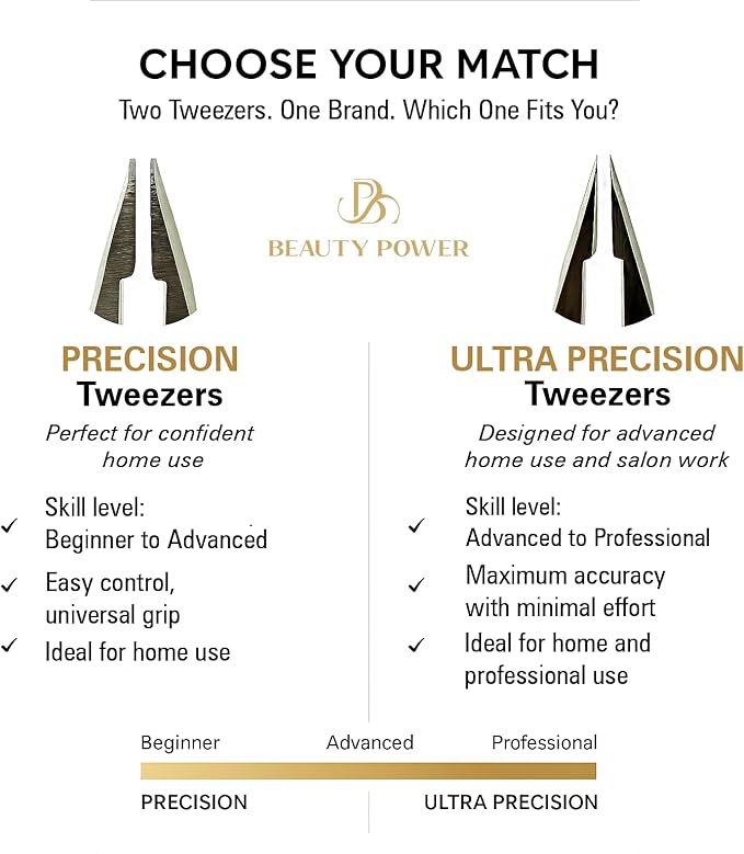 Slant Tip Precision Tweezers - Stainless Steel Eyebrow Tweezers for Women & Men - Precision Tweezers for Facial Hair, Ingrown Hair & Brow Shaping - Professional Beauty Tool (Matte Black)