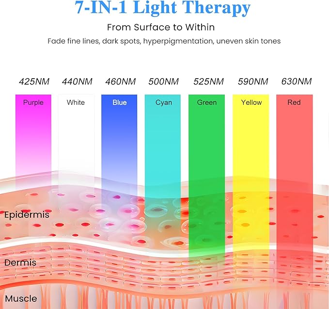 Cold Heat Facial Massager for Face Neck Tightening Lifting Depuffing,7-in-1 Red Light Therapy Sculptor Tool& Depuffer Wand,Cooling LED Electric gua sha Lift Device,Reduce Forehead Frown Smile Lines