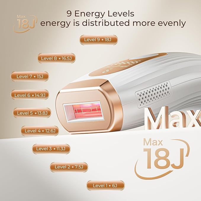 Laser Hair Removal, IPL Laser Hair Removal for Woman and Men Permanent, Hair Removal Device with 3.0 IPL Red Light Wave, Home Laser Hair Removal Device for Legs Armpits Back Bikini Body Use