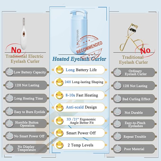 Heated Eyelash Curler - Wide Open Dual-Arc Design Heated Lash Curler - Electric Eyelash Curler - Type-C Rechargeable Mini Lash Curler Natural Curling 24H Long Lasting for Women - Blue