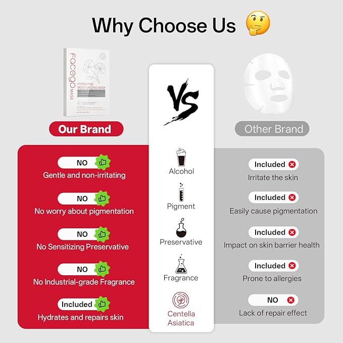 Collagen Face Mask - Hydrating & Moisturizing Sheet Mask with Natural Centella Asiatica for Soothing Skincare, Deeply Nourishing Dry Skin 4-Count