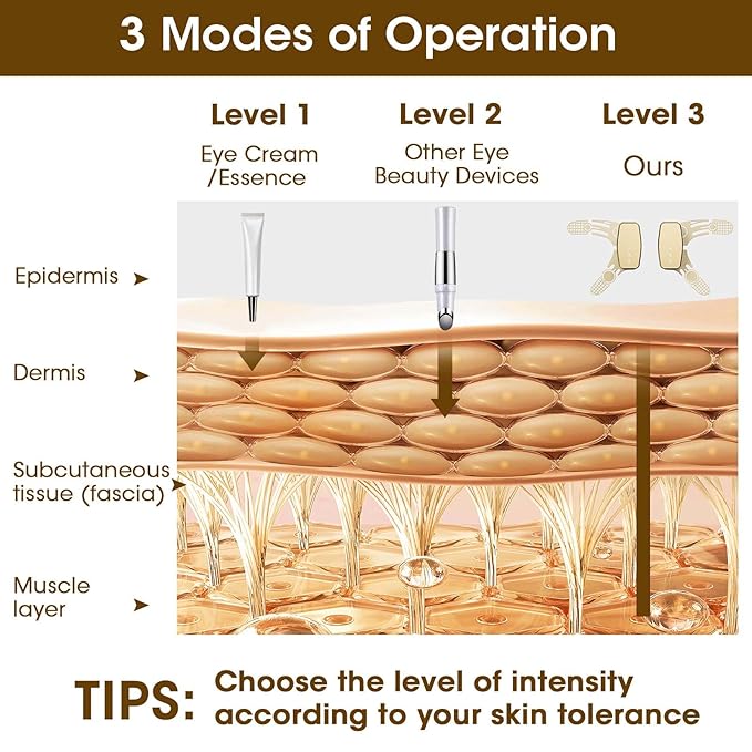 Eye Anti-wrinkle and wrinkle removal Device, Eye Patches with Hydrocolloids Collagen gel, for Dark Circles, Wrinkles & Puffiness & Smile lines