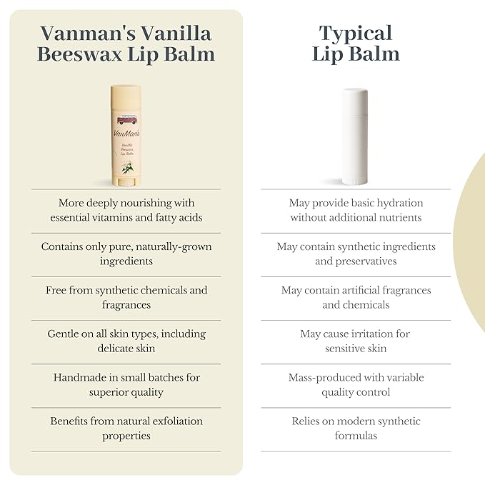 VanMan Beeswax Lip Balm Tube – Organic Tallow Balm with Grass-Fed and Finished Suet Beef Tallow, Sweet Almond Oil, and Lanolin – Hydrating Lip Moisturizer – Vanilla – 3 Tube Pack