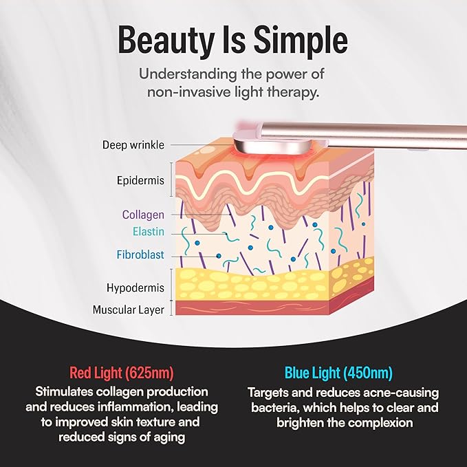 Red Light Therapy Wand for Face – 4-in-1 Device with Travel Case - Adjustable Head - Red & Blue LED - Soothing Massage - Portable Skin Care Tool for Anti-Aging, Glow & Firmness