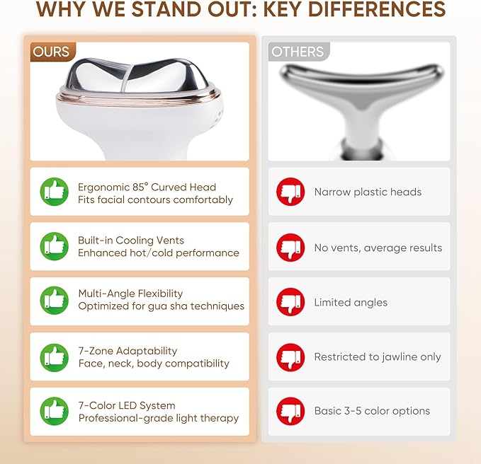 Microcurrent Facial Device with Red Light Therapy - 7-in-1 LED Sculptor & Cooling Gua Sha for Face Neck Eye Firming, Depuffing & Double Chin Reduction