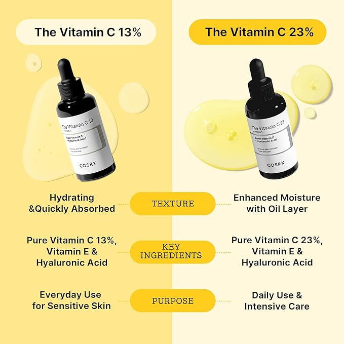 COSRX Pure Vitamin C 23% Serum with Vitamin E & Hyaluronic Acid, Hydrating Facial Serum for Fine Lines, Uneven Skin Tone & Dull Skin, 0.7oz/20g, Korean Skin Care, Stocking stuffers for women