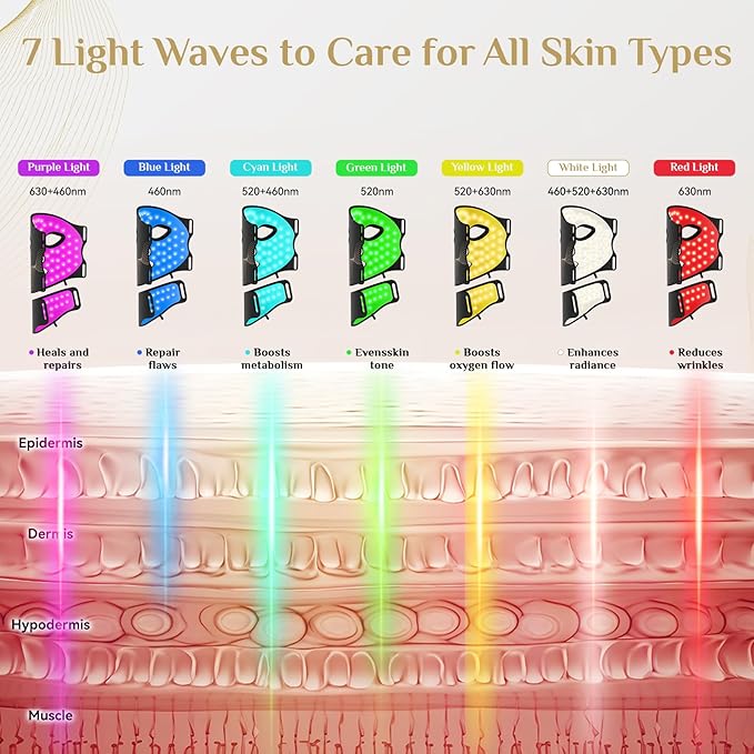 FOLOKE LED Light Therapy Mask Skin Care, 103 3-in-1 Fusion LED Beads, LEDs face mask & neck mask Infrared Red - Wavelength for Home Use, – Advanced Skincare Made Easy(Licorice)