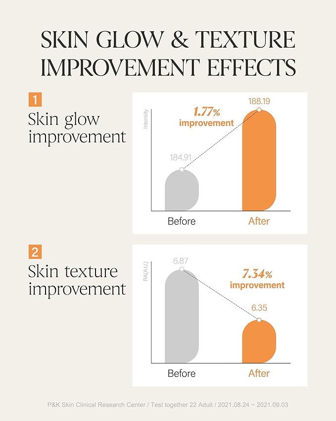 ABOUT ME Rice Makgeolli Skin Softener – Korean Traditional Fermentation Toner for All Skin Types – Daily Barrier Repair with 5 Ceramides & Rice Bran – Korean Skin Care – 5.74oz, 170ml