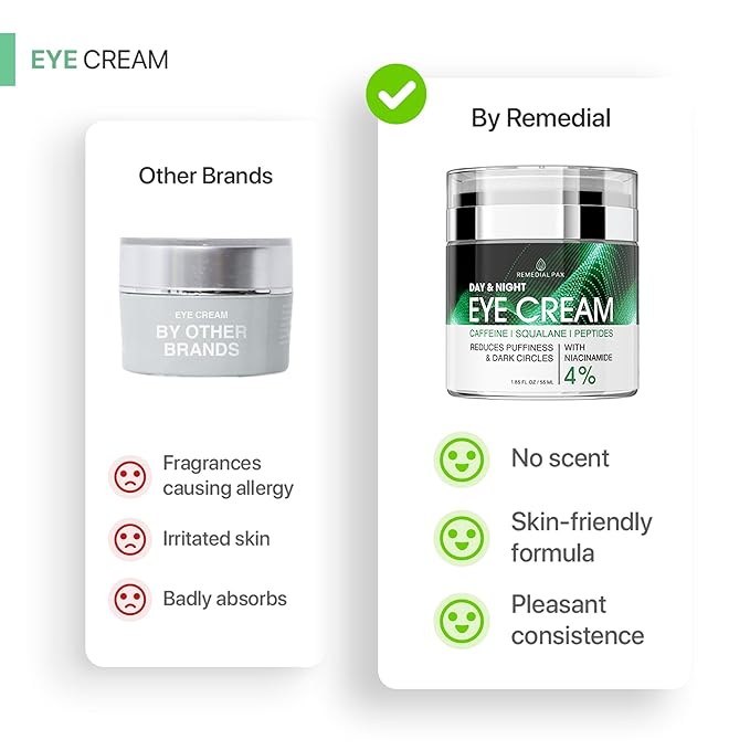 REMEDIAL PAX Eye Cream for Dark Circles and Puffiness, Bags Under Eyes Treatment, Anti-Aging Collagen Eye Cream for Wrinkles, Day & Night Caffeine Eye Cream with Niacinamide Dimethicone