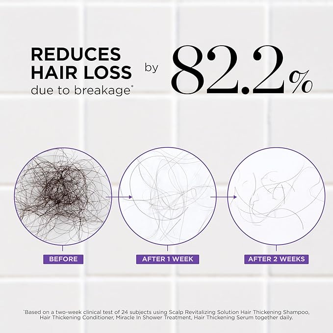 Dr. Groot Thickening Essentials Set for Hair Loss, Thinning Hair, Repair and Growth with Biotin and Rosemary, Clinically Tested Scalp Treatment