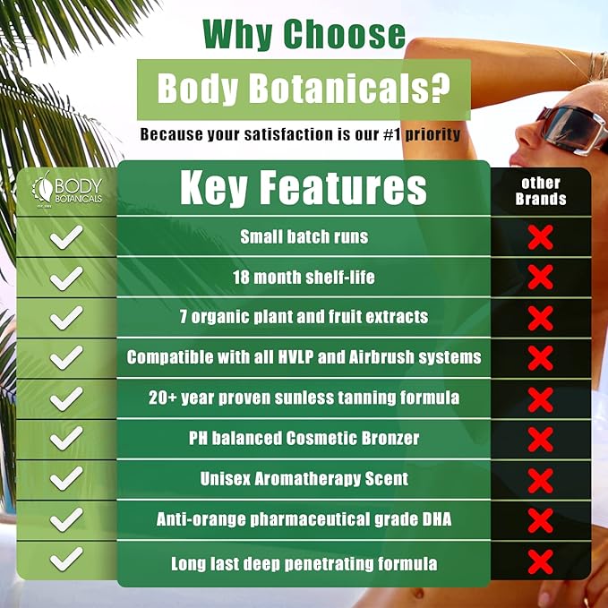 Professional Sunless Tanning Spray Tan Solution, Organic Essential Oils, Airbrush Formula, 33.8 Fl Oz. (Level 2 (10% DHA))