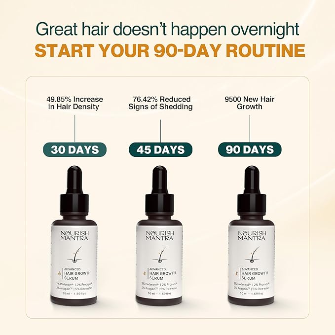 Nourish Mantra Advanced Hair Growth Serum 50ml, 3% Redensyl, 2% Anagain, 2% Procapil, 5% Rice Water, Promotes Hair Regrowth, Anti Thinning & Hair Loss Treatment,Rapid Hair Growth Serum for Women & Men