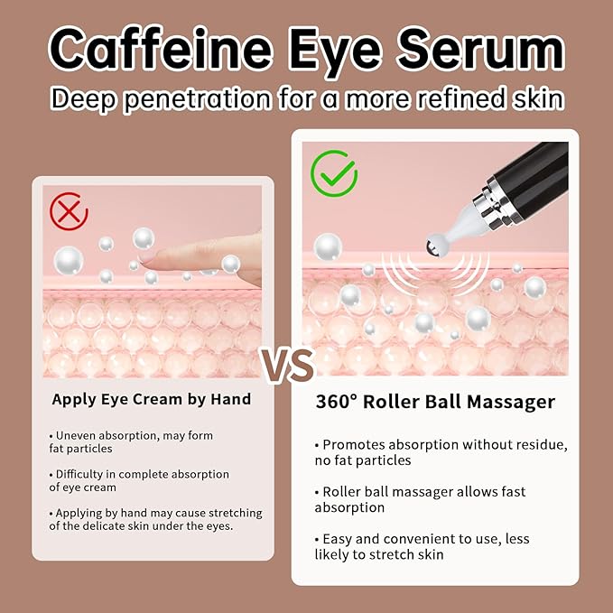 Caffeine 5% eye cream for