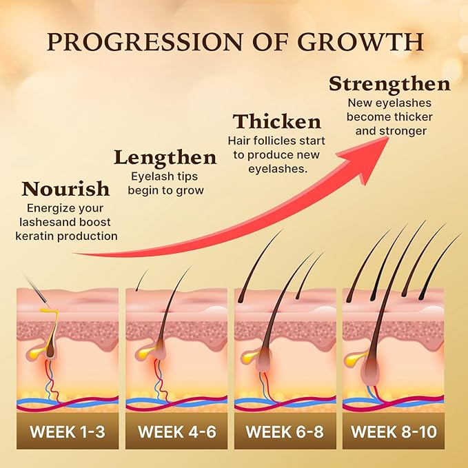 Eyelash Growth Serum with Advanced Formula: Rapid Eye Lash Enhancing Serum for Eyelash and Eyebrow Growth in 3-4 Weeks - Boost Longer Thicker and Fuller Lashes 3ML