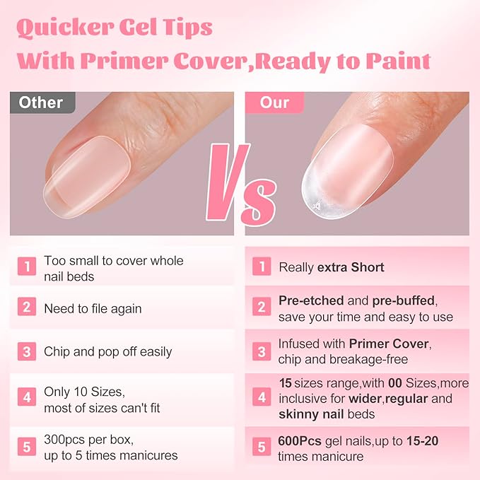 Extra Short Round Nail Tips,SINOKAME Gel Nail Tips with Tip Primer Cover,Clear Gel Press On Nails Full Matte Paintable,15 Sizes 600Pcs Short Fake Nails Glue on Nails for DIY Salon