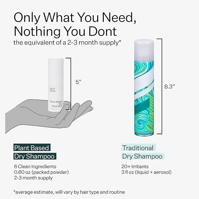 ACT+ ACRE Dry Shampoo - Plant-Based Fulvic Acid Volumizing Dry Shampoo, Unscented, Aerosol, for All Hair Types, Controls Oil and Restores Volume