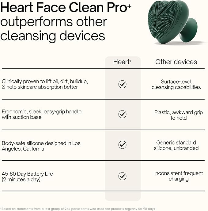 Heart Face Clean Pro⁺ Electric Facial Cleansing Brush - Silicone Facial Scrubber for Acne - IPX7 Waterproof, Rechargeable Exfoliator with Slip-Free Grip & 3 Speed Settings - Phthalate-Free - Jet