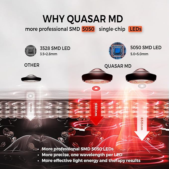 2025 New Release Infrared Red Light Therapy Mat- 1440 pcs SMD 5050 LED Chips - 660nm & 850nm Wavelengths, Pain Relief, Enhances Recovery, Whole Body Care, Sleep Improvement & Energy Boost