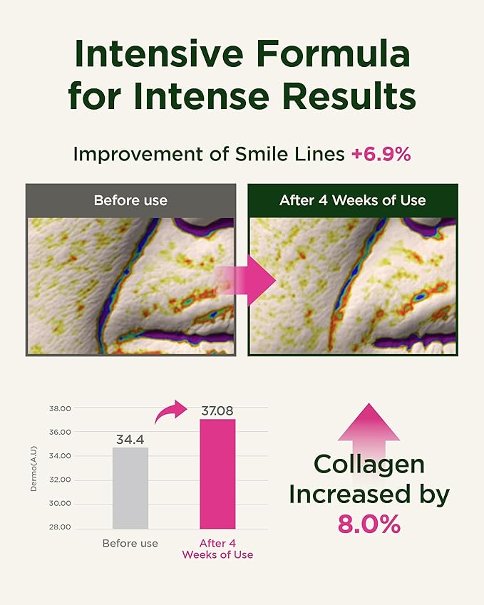 CKD Retino Collagen Intensive Cream - Retinal Spot Collagen Cream for Fine Lines, Deep Wrinkles, and Sagging Reduction. Anti-Aging and Youthful Skin. Korean Skin Care. 0.84 fl oz