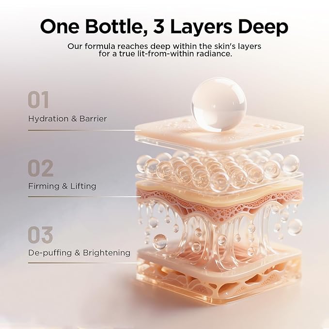 Hydrating Eye Serum for Dark Circles and Puffiness – Caffeine, Retinol, Niacinamide, Peptides – Anti-Wrinkle, Firming, Smooths Fine Lines – Under Eye Treatment – 0.7 fl. oz