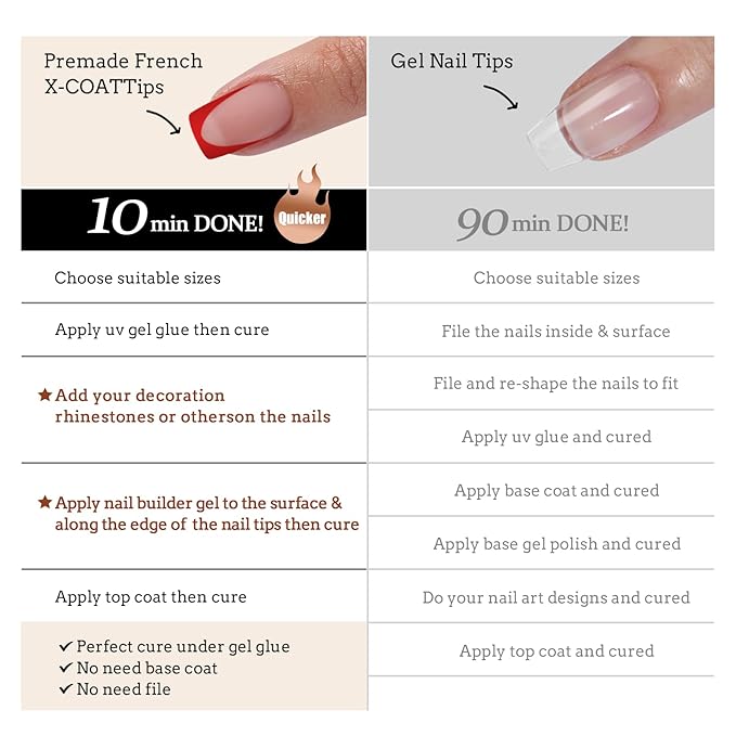 BTArtboxnails XCOATTIPS Red French Tip Press on Nails - Red French Tip Nails Square, Christmas Press on Nails Short, Soak Off Soft Gel Nail Extension 160Pcs