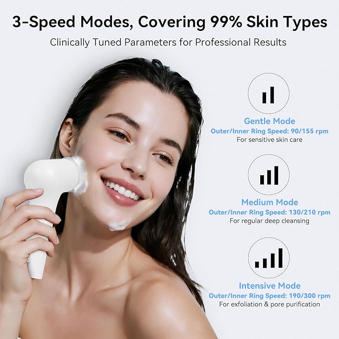 Electric Facial Cleansing Brush - Rechargeable Silicone Face Scrubber exfoliator, Face Pore Cleansing Brush,3 Speeds,Waterproof, Exfoliating & Massage,for Women & Men.for Face Skin Issues,White