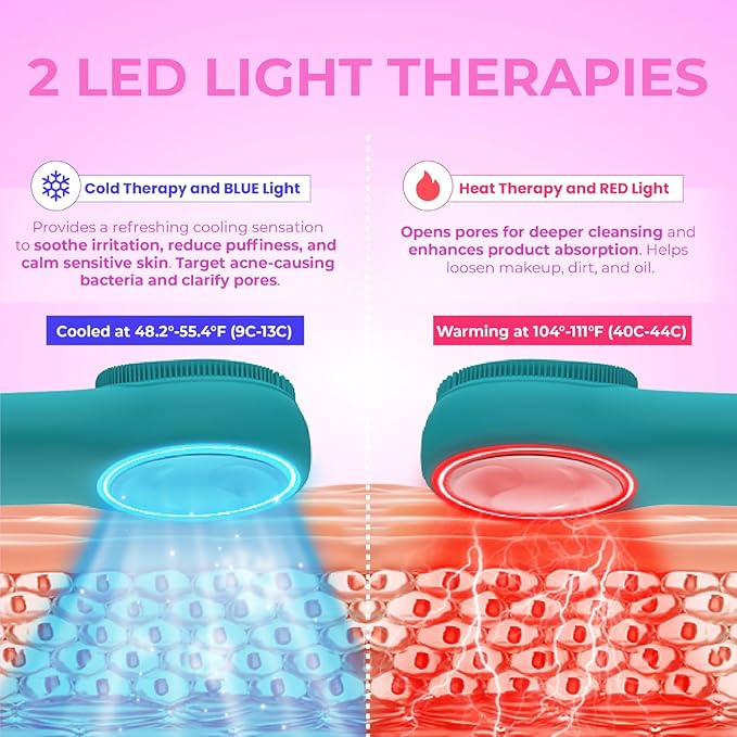 Riki Radiant Electric Silicone Face Scrubber - 2-in-1 Facial Rotating Vibrating Exfoliating Brush - Waterproof & Portable, Rechargeable, for Cleaning, Exfoliation, Massage, for Men & Women (Green)