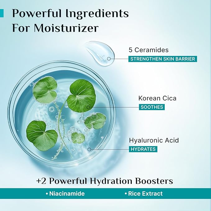 Pilgrim Korean Cica Moisturizer with 5 Ceramides & 2% Niacinamide Glow Gel Sunscreen SPF 50 PA+++ | Hydration, Barrier Strength & Bright Glow | Lightweight & Non-Sticky