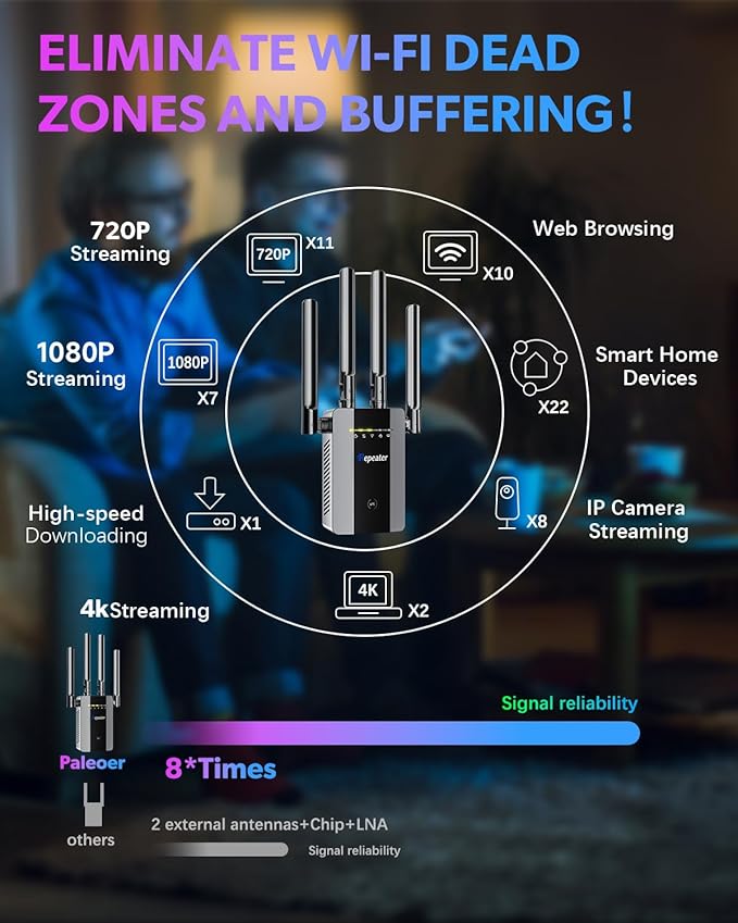 2026 WiFi Extender Signal Booster, up to 18k+sq. ft and 88+ Devices, Internet Booster for Home, Wireless Internet Repeater and Signal Amplifier w/Ethernet Port, Mesh WiFi 15X Faster Access Point