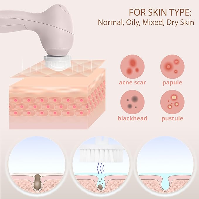 Facial Cleansing Brush Face Scrubber Exfoliating Cleaning Skin Care Cleanser Wash Women Girls Electric Beauty Powered Exfoliator Skincare Spin Tools Scrub Washer Self Care by VISOFO (Agate)