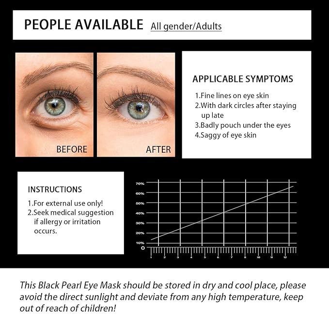 Under Eye Patches for Puffy Eyes: 60PCS Collagen Eye Gels Pads - Black Pearl Under Eye Mask - Reduce Dark Circles & Bags - Skin Eye Care Products