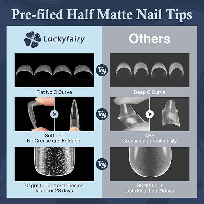 XXL Stiletto Nail Tips 120 Pcs Full Cover Pre-buff Stiletto Gel Press On Nails Flat Tips for Acrylic Nails for Home DIY Nail Extensions 12 Sizes