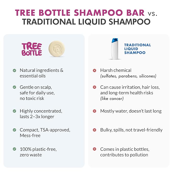 Tree Bottle Rice Water + Rosemary Shampoo Bar for Volumizing & Fuller Hair with Centella Asiatica Extract - Shampoo for Women and Men - Free of Parabens & Sulfates - Made in USA - 4.5oz