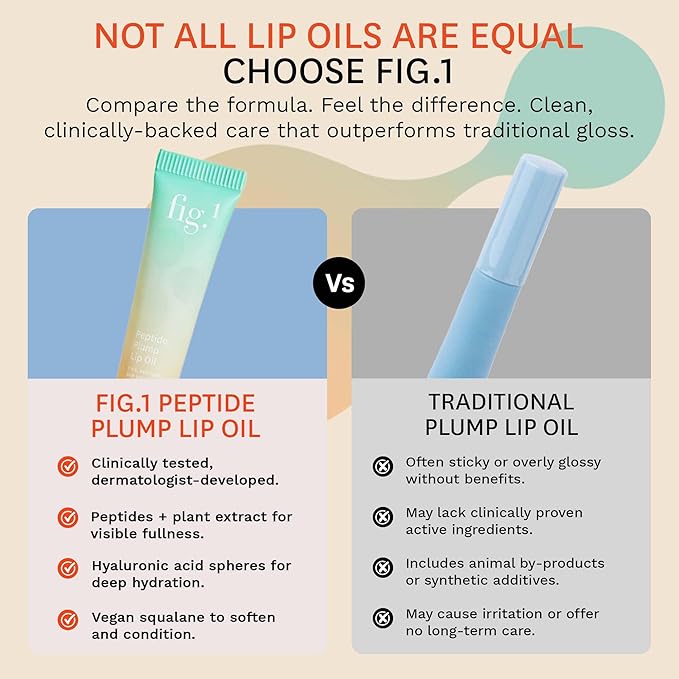 Fig.1 Peptide Plump Lip Oil | Hydration-Based Lip Oil Gloss with Hyaluronic Acid & Vegan Squalane | Non-Sticky, Fragrance-Free, Vegan | Moisturizing Lip-Gloss – 0.5 fl oz