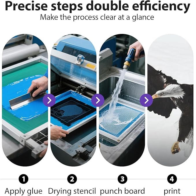 Shaliteink Screen Printing Emulsion Premium Pre-Sensitized Photo Emulsion for Silk Screen Printing,Screen Printing Ink Applications,Screen Printing Kit,Screen Printing Supplies(32oz)